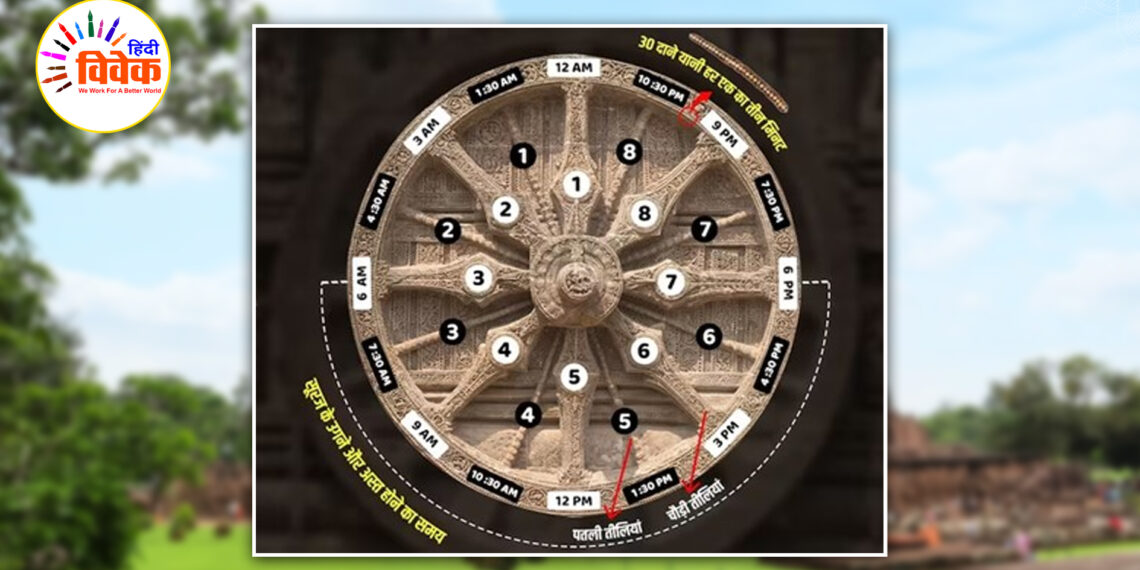 सूर्य मंदिरों का रहस्य