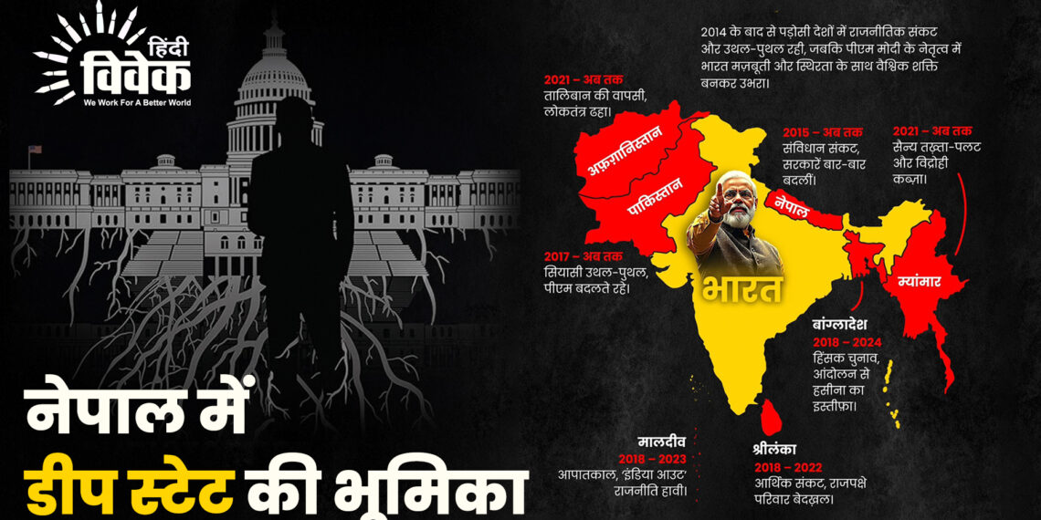 नेपाल में डीप स्टेट की भूमिका